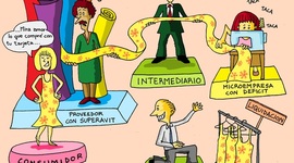 Timeline: Evolución del pensamiento administrativo