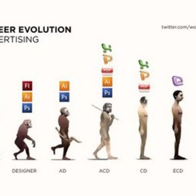 Timeline: SECRETÁRIO EXECUTIVO: do escriba ao gestor-CDH/UFBA