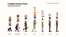 Timeline: SECRETÁRIO EXECUTIVO: do escriba ao gestor-CDH/UFBA