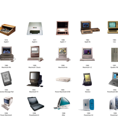 Timeline: HISTORIADELOSCOMPUTADORESCGP