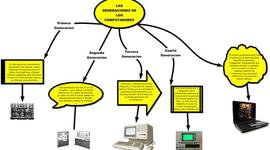 Timeline: generaciones de los computadoes