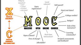Timeline: From OER to Moocs