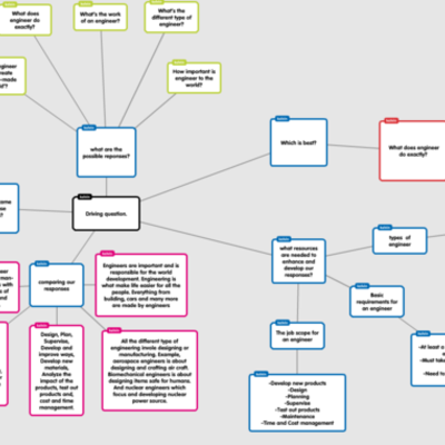 Timeline: Cognitive project log