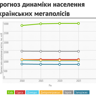 Timeline: Назва таймлайну