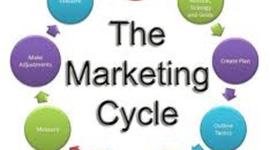 Timeline: Marketing Cycle