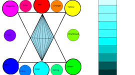 Timeline: History project