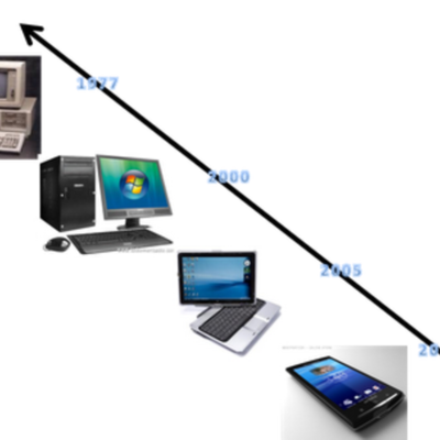 Timeline: Evolución de la Informatica
