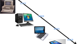 Timeline: Evolución de la Informatica