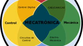Timeline: INGNIERIA MECATRONICA
