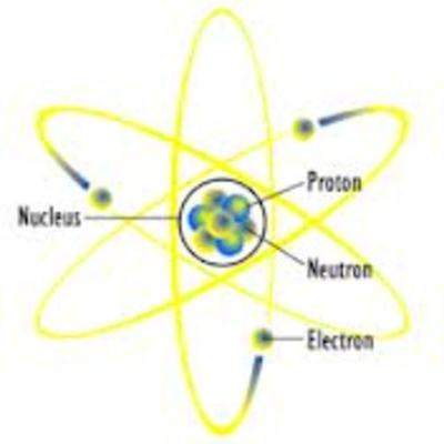 Timeline: History of the atom