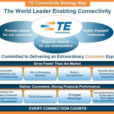 Timeline: Mendinsky Organizational Timeline