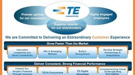 Timeline: Mendinsky Organizational Timeline