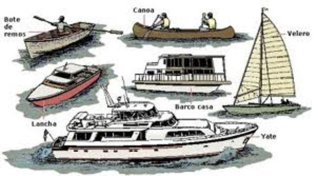 Evolución De Los Medios De Transporte Acuáticos