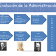 Evolucion