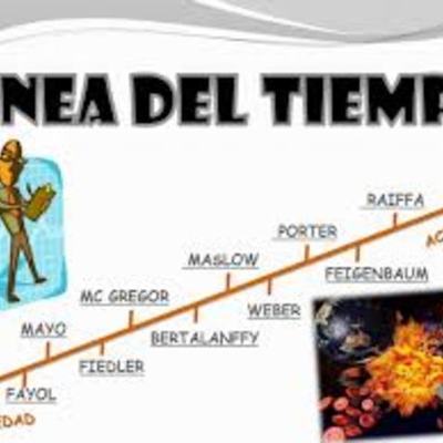 Timeline: Evolución de la Administración