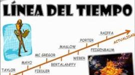 Timeline: Evolución de la Administración