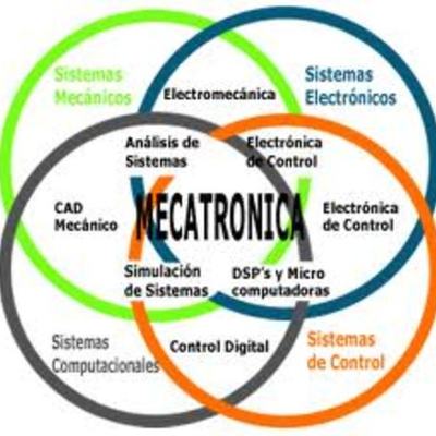 Timeline: Ingenieria Mecatronica Uniboyaca