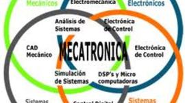 Timeline: Ingenieria Mecatronica Uniboyaca