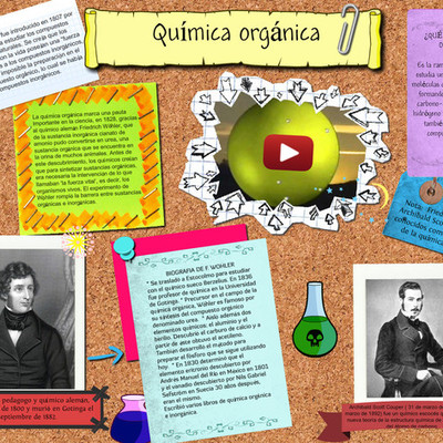 Timeline: A Produção Do Conhecimento  Em Química E Suas Relações Com Aspectos Sociais, Políticos E Econômicos: Considerações Históricas