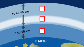 Timeline: The Depletion
