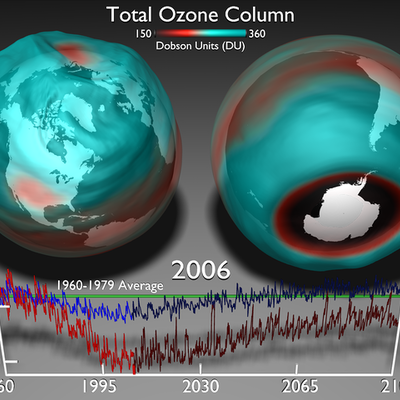 Timeline: Ozone in a Timeline