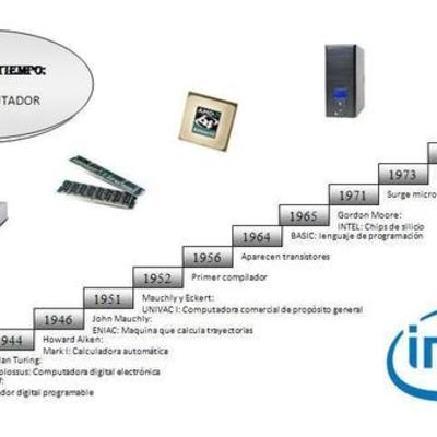Timeline: linea del tiempo.