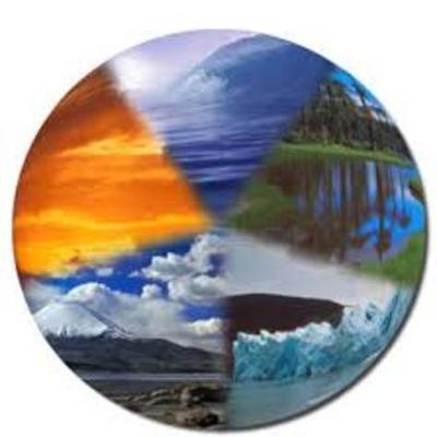 Timeline: Evolucion de la ingenieria ambiental