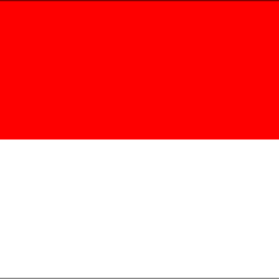 Timeline: Historical Overview of Indonesia