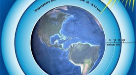 Timeline: Ozone Layer