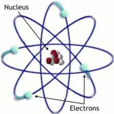 Timeline: Atoms Timeline project