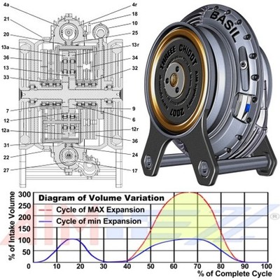 Timeline: Hybrid Steam Engine
