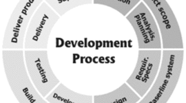 Timeline: Ingenieria del Software