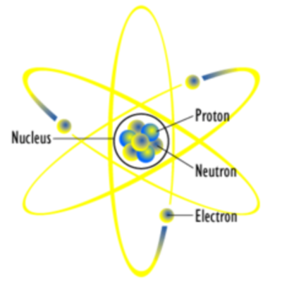 Timeline: Atomic TimeLine