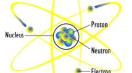 Timeline: Atomic TimeLine