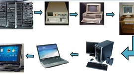 Timeline: Las Generaciones de las Computadoras