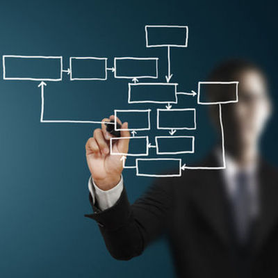 Timeline:  PUAD625 (Jack Slye)