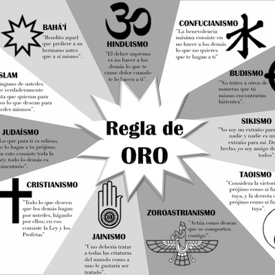 Timeline: La regla de oro del comportamiento ético