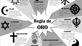 Timeline: La regla de oro del comportamiento ético