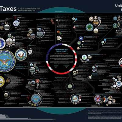 Timeline: PUAD 625 Steven Cox