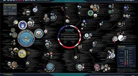 Timeline: PUAD 625 Steven Cox