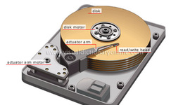 Timeline: Storage Devices