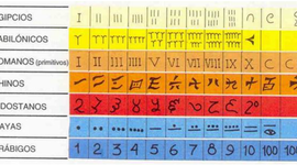 Timeline: Sistemas de numeración