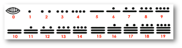 Escribe Como Producto De Numeros Primos 170