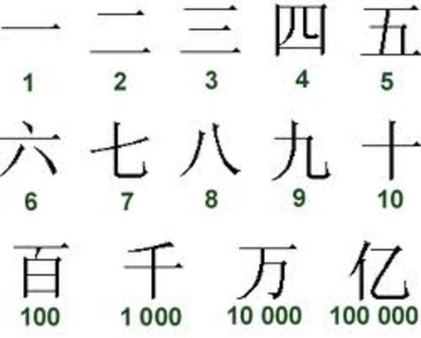 Resultado de imagen de numeracion china