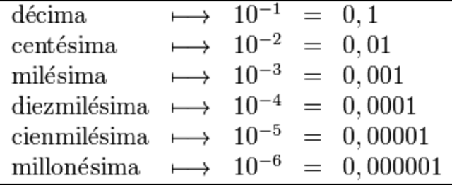 Sistemas de numeracion a lo largo de la historia timeline