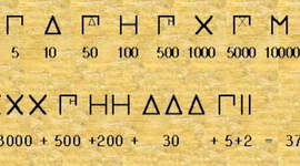Timeline: Sistema de Numeraciòn