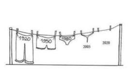 Timeline: Trajes de baño por aquí trajes de baño por acá