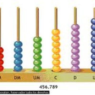 Timeline: Sistemas de numeracion su historia atravez del tiempo