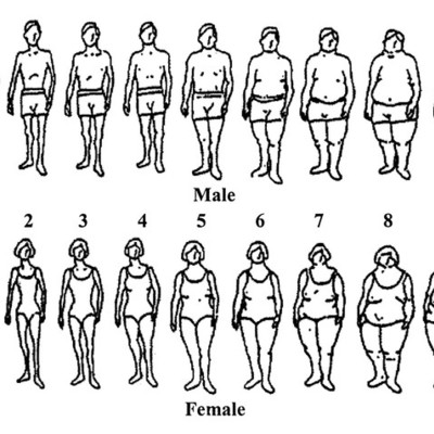 Timeline: 'Perceptions of Body Image throughout History'