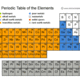 Periodic table1